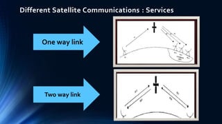 Different Satellite Communications : Services
One way link
Two way link
20
 