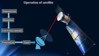 7
Transmission
Polarization
Low Noise conveter
Reception
Tuner
Operation of satellite
 
