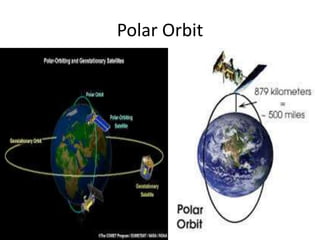 Polar Orbit
 