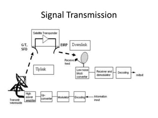 Signal Transmission
 