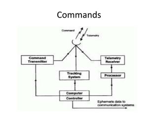 Commands
 