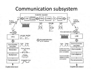 Communication subsystem
 