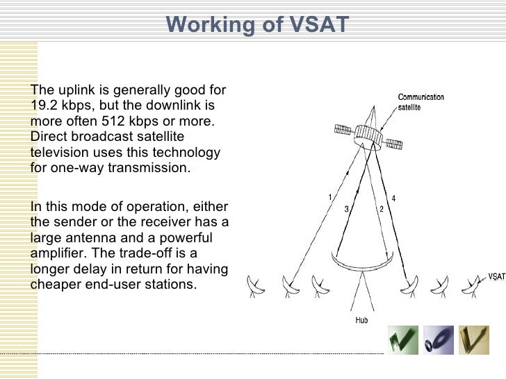 Paper presentation on satellite communications