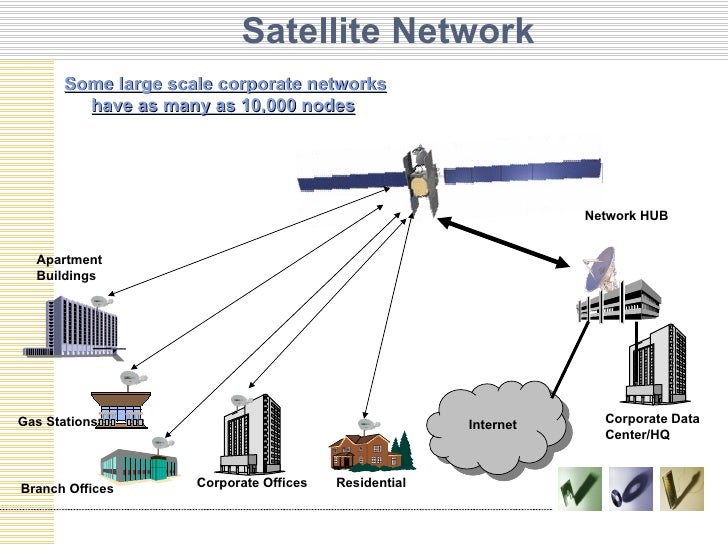 satellite communication communication satellites