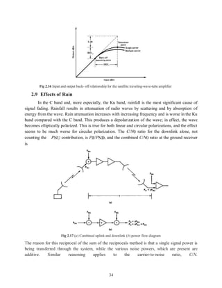 satellite communication (1).pdf