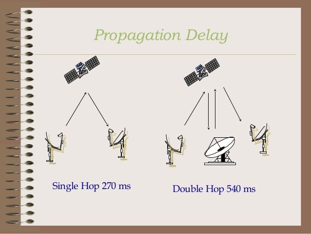 Ieee research papers on satellite communication