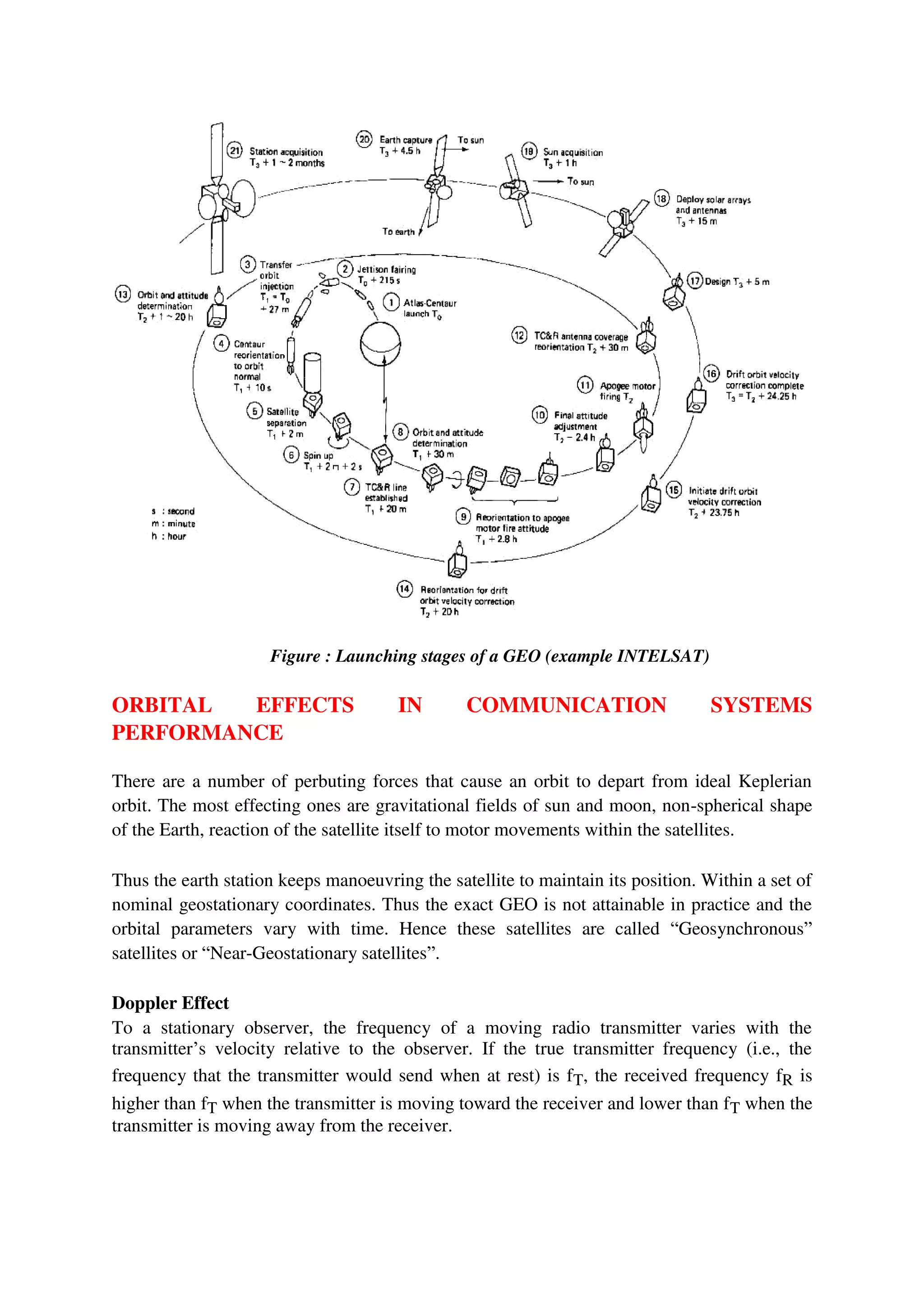 Figure : Launching stages of a GEO (example INTELSAT)
ORBITAL EFFECTS IN COMMUNICATION SYSTEMS
PERFORMANCE
There are a number of perbuting forces that cause an orbit to depart from ideal Keplerian
orbit. The most effecting ones are gravitational fields of sun and moon, non-spherical shape
of the Earth, reaction of the satellite itself to motor movements within the satellites.
Thus the earth station keeps manoeuvring the satellite to maintain its position. Within a set of
nominal geostationary coordinates. Thus the exact GEO is not attainable in practice and the
orbital parameters vary with time. Hence these satellites are called “Geosynchronous”
satellites or “Near-Geostationary satellites”.
Doppler Effect
To a stationary observer, the frequency of a moving radio transmitter varies with the
transmitter’s velocity relative to the observer. If the true transmitter frequency (i.e., the
frequency that the transmitter would send when at rest) is fT, the received frequency fR is
higher than fT when the transmitter is moving toward the receiver and lower than fT when the
transmitter is moving away from the receiver.
 