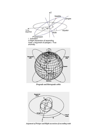 Z
Satellite

0


i
Vernal
equinox Node
Greenwich
i Inclination
 Right Ascension of ascending
node  Argument of perigee  True
anomaly
perigee
equator
Prograde and Retrograde orbits
Argument of Perigee and Right ascension of ascending node
 