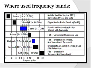 Where used frequency bands:
 