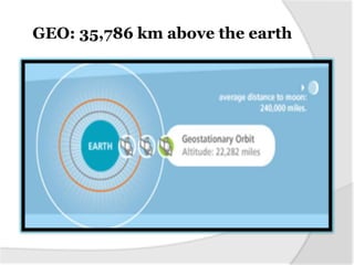 GEO: 35,786 km above the earth

 