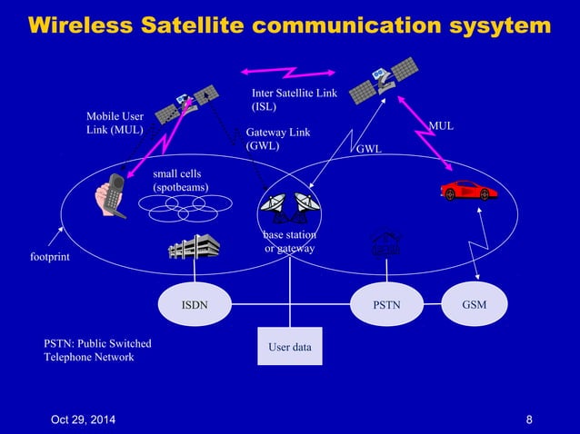 Satellite communications ppt | PPT | Computer Networking | Computing
