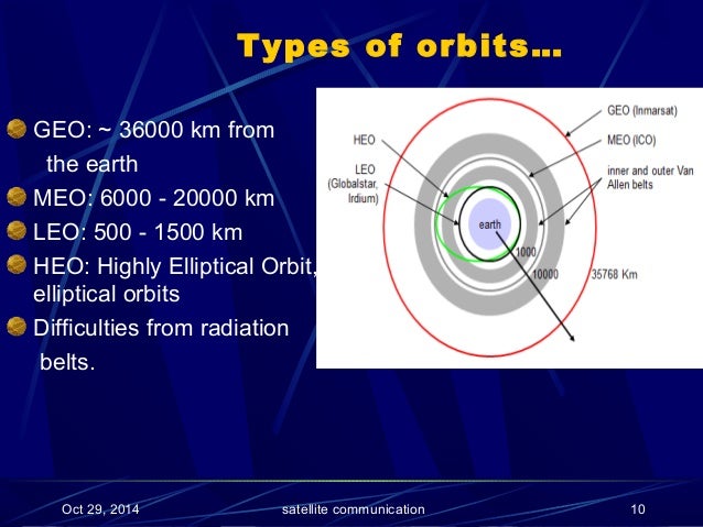 Communication satellites impact on humans