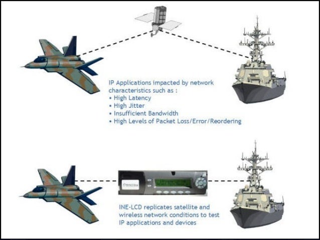 Research papers in satellite communication