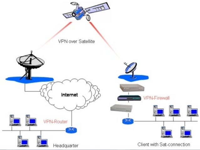 Paper presentation on satellite communications