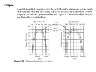 SATELLITE COMMUNICATIONS UNIT-1 FINAL PPT.pdf