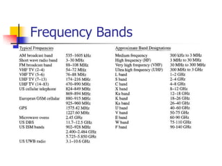 Frequency Bands
 