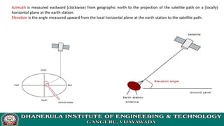 Azimuth is measured eastward (clockwise) from geographic north to the projection of the satellite path on a (locally)
horizontal plane at the earth station.
Elevation is the angle measured upward from the local horizontal plane at the earth station to the satellite path.
 
