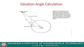 Elevation Angle Calculation
 