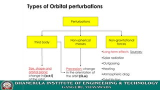 Types of Orbital perturbations
Perturbations
Third body
Non-gravitational
forces
Non-spherical
masses
•Long term effects Sources:
•Solar radiation
•Outgassing
•Heating
•Atmospheric drag
•Tidal friction
Precession: change
in the orientation of
the orbit (Ω,ω)
Size, shape and
orbital plane:
change in (a,e,i)
of the orbit
 