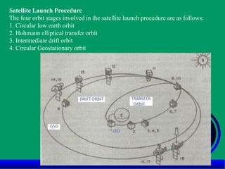 Satellite Launch Procedure
The four orbit stages involved in the satellite launch procedure are as follows:
1. Circular low earth orbit
2. Hohmann elliptical transfer orbit
3. Intermediate drift orbit
4. Circular Geostationary orbit
 