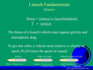 Launch Fundamentals
Science
force = (mass) x (acceleration)
f = (m)(a)
The thrust of a launch vehicle must oppose gravity and
atmospheric drag
To get into orbit, a vehicle must achieve a velocity of
mach 24 (24 times the speed of sound)
Thrust = Pounds or Kg Impulse = Pounds per sec Specific Impulse (Isp)
= Newtons per sec Isp = Thrust (lb)
fuel weight (lb) burned in 1 sec
FORCE FORCE & TIME FORCE & TIME & FUEL
 