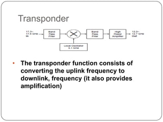 Transponder



• The transponder function consists of
  converting the uplink frequency to
  downlink, frequency (it also provides
  amplification)
 