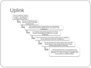 Uplink
 source material "video
 or audio" are delivered
  to the up link facility

               The source Materials are
               input to audio and video
                     compressors
                            The outputs of the compressors are Packetized
                            Elementary Streams (PES) which are input to the
                                              multiplexer

                                  A number of separate services are Time
                                  Division Multiplexed (TDM) into a single
                                                 bitstream

                                       The Forward Error Correction (FEC) then is applied
                                             to the bitstream from the multiplexer

                                                    The final bitstream (information bits and FEC
                                                     parity bits) is input to the Quaternary Phase
                                                            ShiftKeying (QPSK) modulator


                                                                The bit stream then is converted to the
                                                              appropriate frequency for that transponder
                                                              (between 17.3 and 17.8 GHz), amplified, and
                                                                    transmitted to a DBS satellite.
 