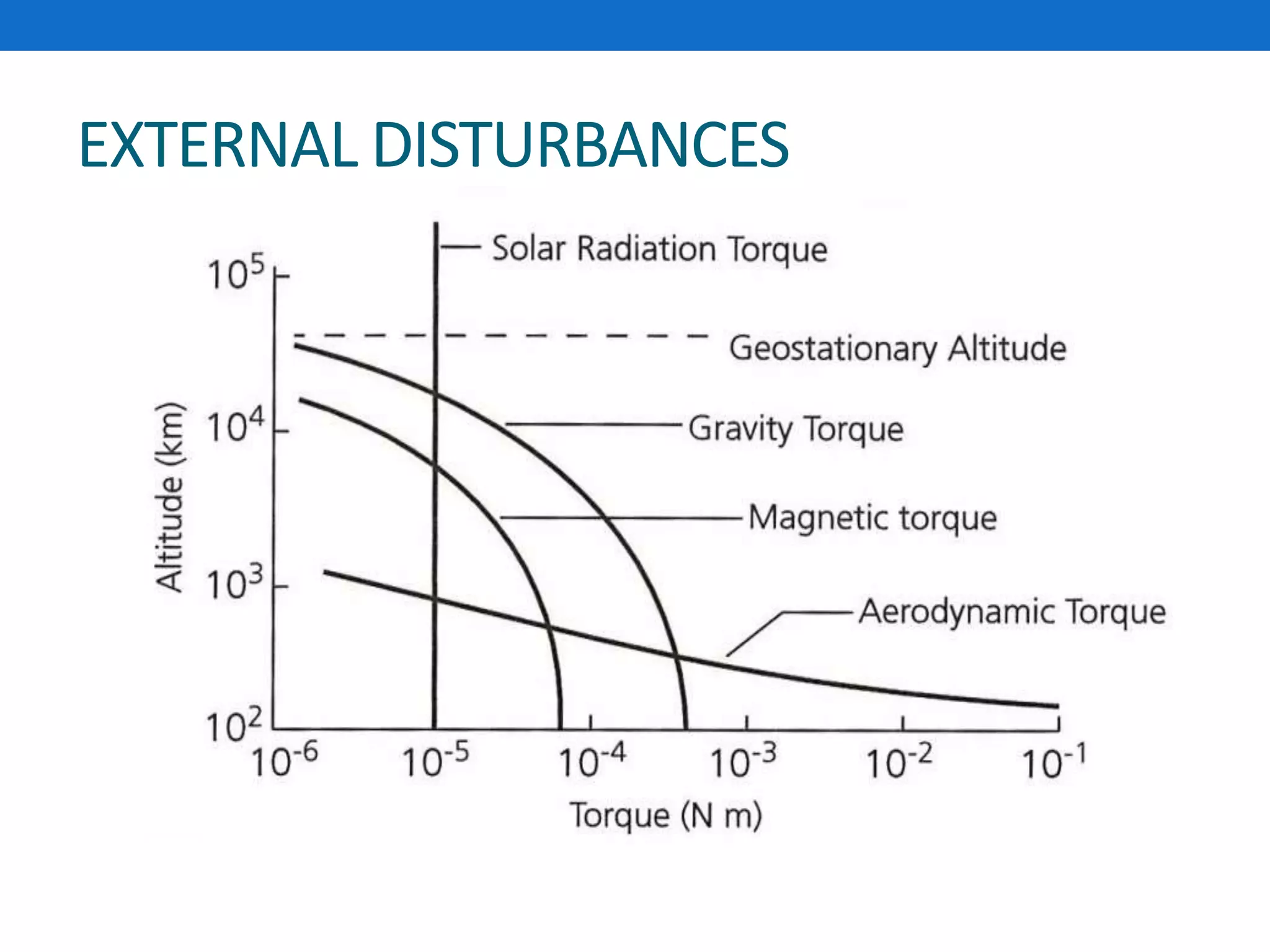 EXTERNAL DISTURBANCES
 