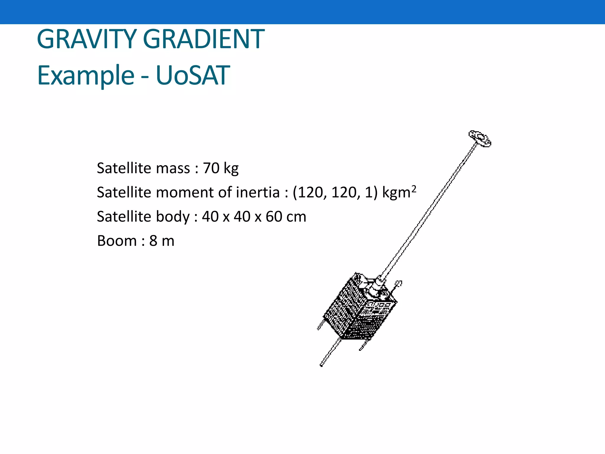 GRAVITY GRADIENT
Example - UoSAT
Satellite mass : 70 kg
Satellite moment of inertia : (120, 120, 1) kgm2
Satellite body : 40 x 40 x 60 cm
Boom : 8 m
 