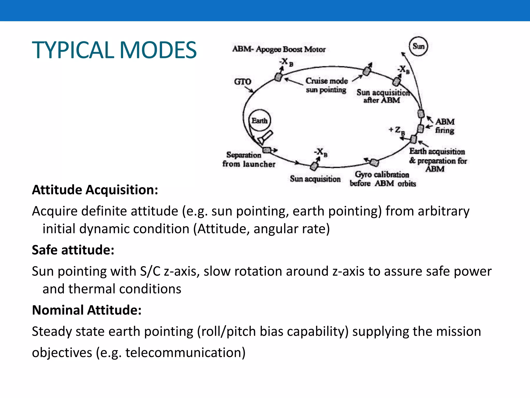 TYPICAL MODES
Attitude Acquisition:
Acquire definite attitude (e.g. sun pointing, earth pointing) from arbitrary
initial dynamic condition (Attitude, angular rate)
Safe attitude:
Sun pointing with S/C z-axis, slow rotation around z-axis to assure safe power
and thermal conditions
Nominal Attitude:
Steady state earth pointing (roll/pitch bias capability) supplying the mission
objectives (e.g. telecommunication)
 