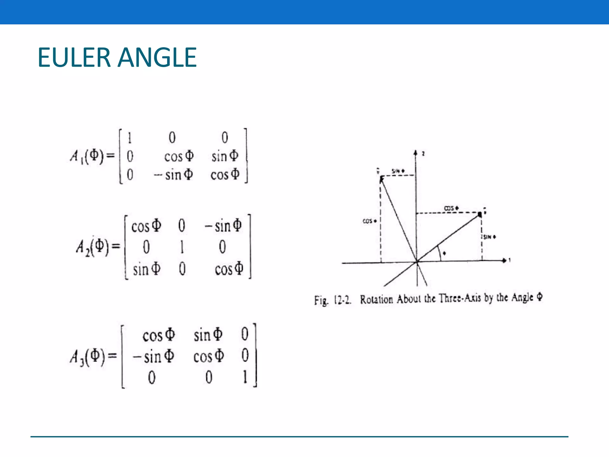 EULER ANGLE
 