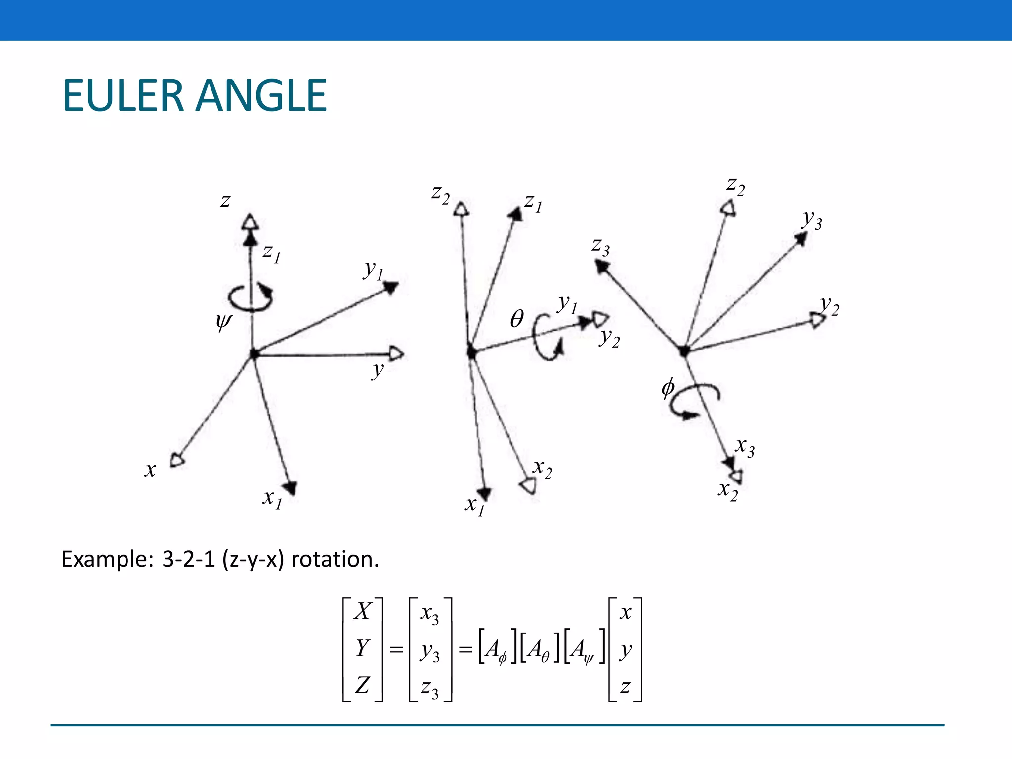 EULER ANGLE
Example: 3-2-1 (z-y-x) rotation.
x
x1
z
y
z1

y1

z2 z1
y2
y1
x1
x2

x2
x3
y2
y3
z2
z3
   
































z
y
x
AAA
z
y
x
Z
Y
X
3
3
3

 