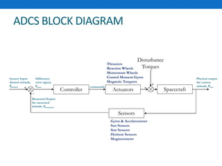 Satellite dynamic and control | PPTX