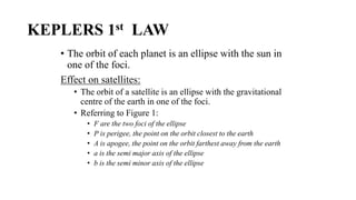 KEPLERS 1st LAW
• The orbit of each planet is an ellipse with the sun in
one of the foci.
Effect on satellites:
• The orbit of a satellite is an ellipse with the gravitational
centre of the earth in one of the foci.
• Referring to Figure 1:
• F are the two foci of the ellipse
• P is perigee, the point on the orbit closest to the earth
• A is apogee, the point on the orbit farthest away from the earth
• a is the semi major axis of the ellipse
• b is the semi minor axis of the ellipse
 