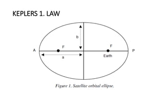 KEPLERS 1. LAW
 
