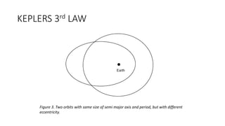 KEPLERS 3rd LAW
Figure 3. Two orbits with same size of semi major axis and period, but with different
eccentricity.
 