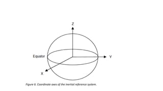 Figure 6. Coordinate axes of the inertial reference system.
 