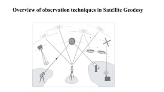 Overview of observation techniques in Satellite Geodesy
 