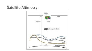 Satellite Altimetry
 