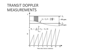 TRANSIT DOPPLER
MEASUREMENTS
 
