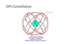 GPS Constellation
 