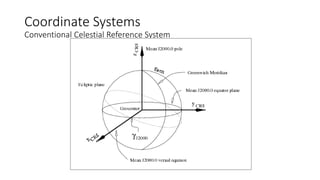Coordinate Systems
Conventional Celestial Reference System
 
