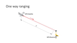 One way ranging
 
