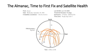 The Almanac, Time to First Fix and Satellite Health
 