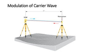 Modulation of Carrier Wave
 