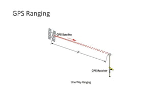 GPS Ranging
 