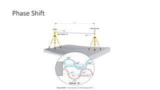 Phase Shift
 