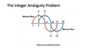 The Integer Ambiguity Problem
 