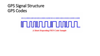 GPS Signal Structure
GPS Codes
 
