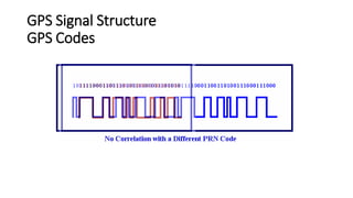GPS Signal Structure
GPS Codes
 